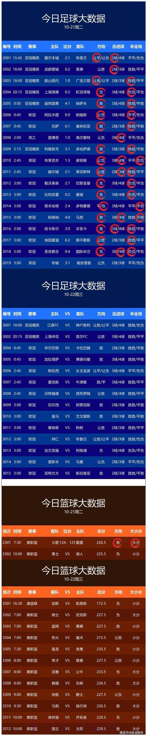 世界杯预测下载最佳 世界杯预测下载最佳